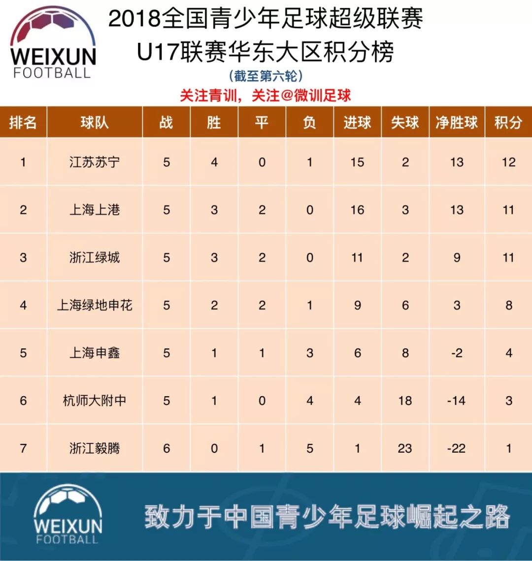 包含武汉卓尔不敌郑州八喜—主场失利实力暴露的词条