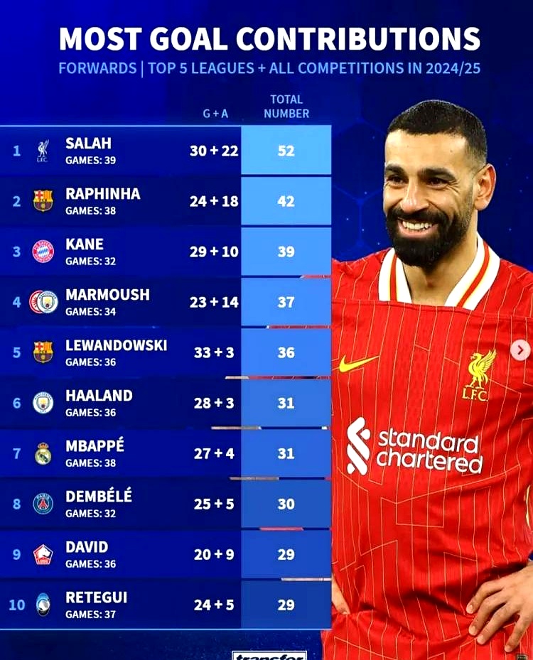 包含萨拉赫赛事官方发布突破纪录新规，热火争议不断！的词条